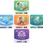 主題式斷食營隊